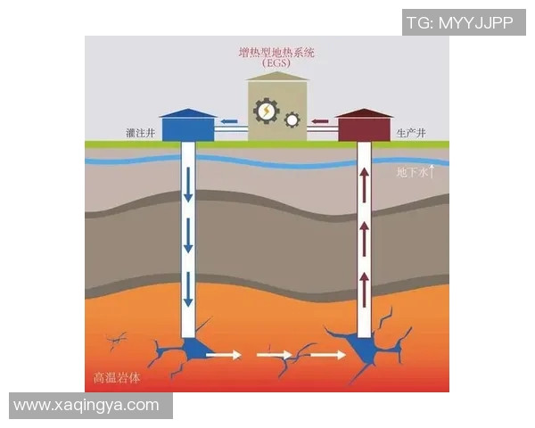 亚马尔地区的资源开发与国际合作前景分析及其对全球能源格局的影响
